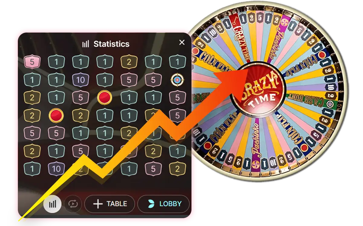 Statistics Crazy Time